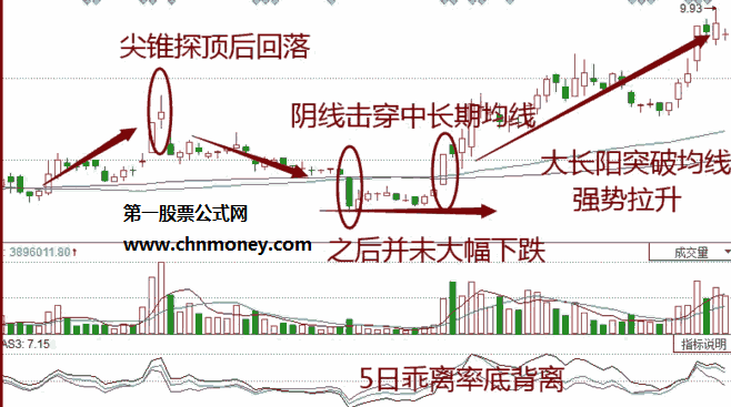 猪笼入水是什么意思？如何看猪笼入水K线组合形态在抄底中的运用？