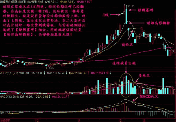 个人炒股秘不外传的技巧：T阴墓碑与锤阴墓碑形态图解