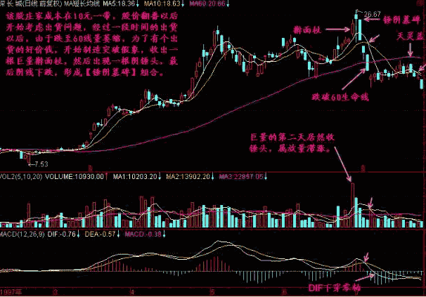 个人炒股秘不外传的技巧：T阴墓碑与锤阴墓碑形态图解