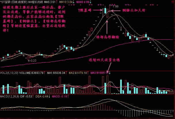 个人炒股秘不外传的技巧：T阴墓碑与锤阴墓碑形态图解