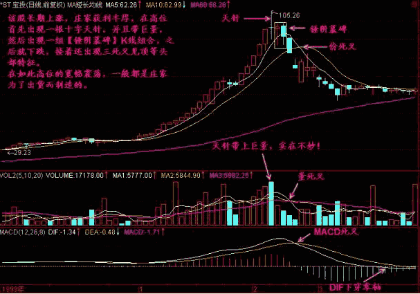 个人炒股秘不外传的技巧：T阴墓碑与锤阴墓碑形态图解