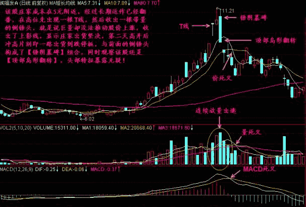 个人炒股秘不外传的技巧：T阴墓碑与锤阴墓碑形态图解