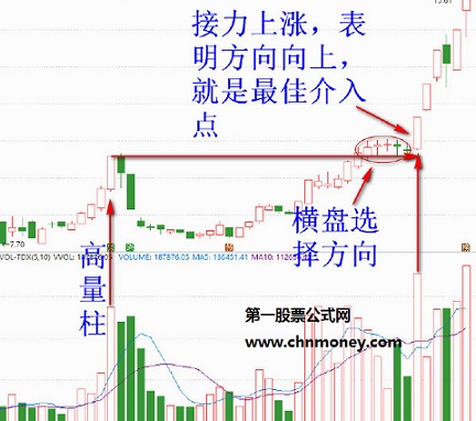 高量柱战法，以高量柱为支撑的接力上涨！