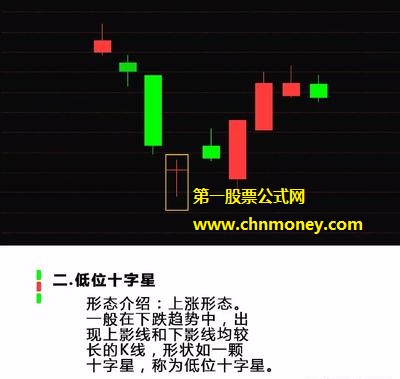 第二种上涨K线组合、低位十字星