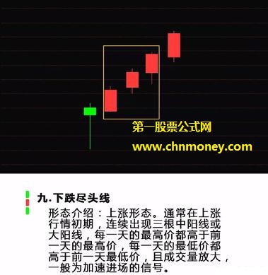 第九种上涨K线组合、下跌进场线