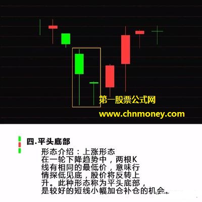 第四种上涨K线组合、平头底部