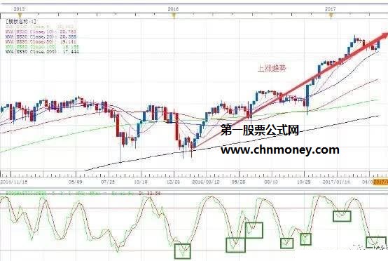 KD如何应对钝化现象