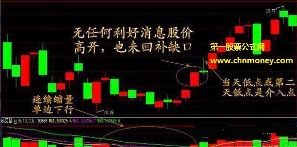 抓到2020年第一只翻倍牛股的经验总结分析