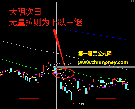 下跌中继是什么？炒股时该怎样辨别下跌中继形态