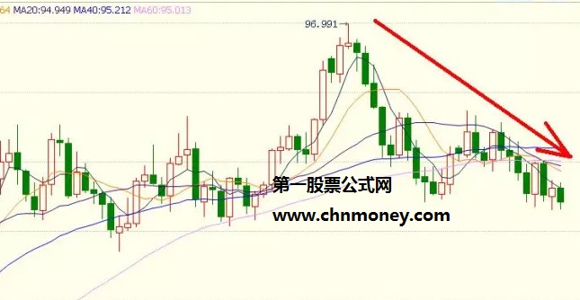 下跌中继是什么？炒股时该怎样辨别下跌中继形态