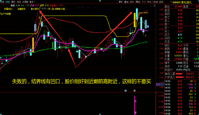 扶摇直上指标公式用法和导入方法