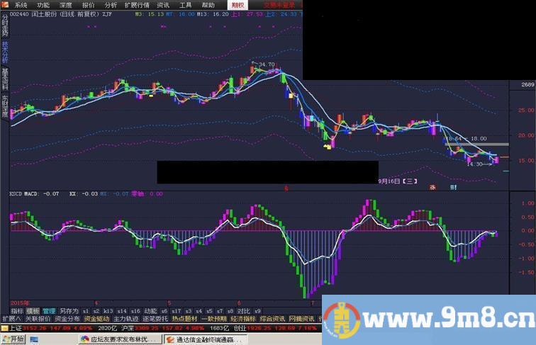 通达信布林优化主图源码