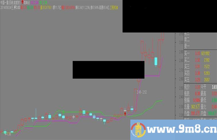 通达信简单点一样玩主图指标