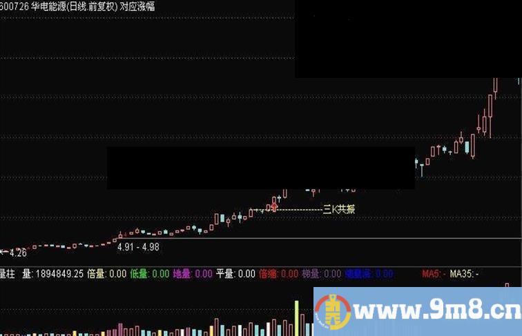 通达信三K共振主图公式（鹏腾2009版本）