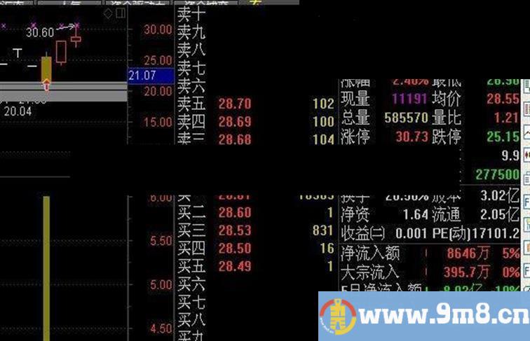 通达信地量“白开水好吗版本”主图 幅图 选股 源码