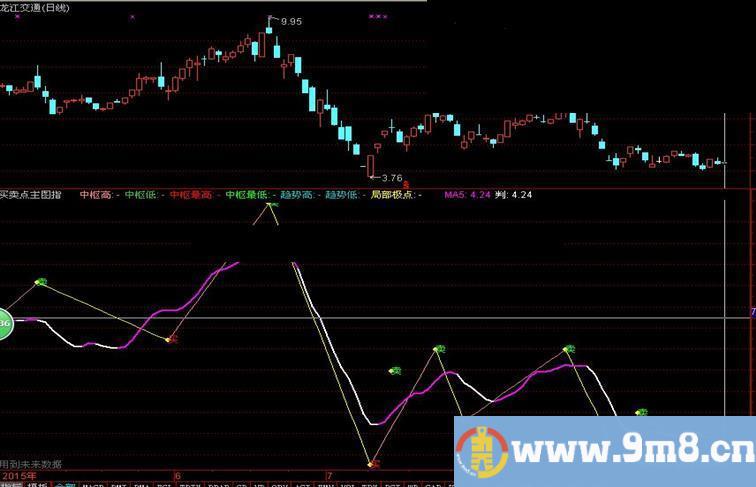 通达信买卖点主图公式