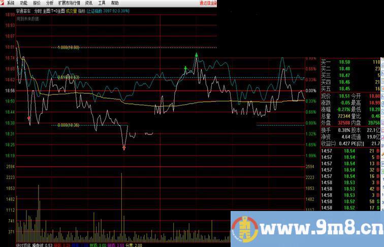 通达信分时主图自动划黄金分割线公式