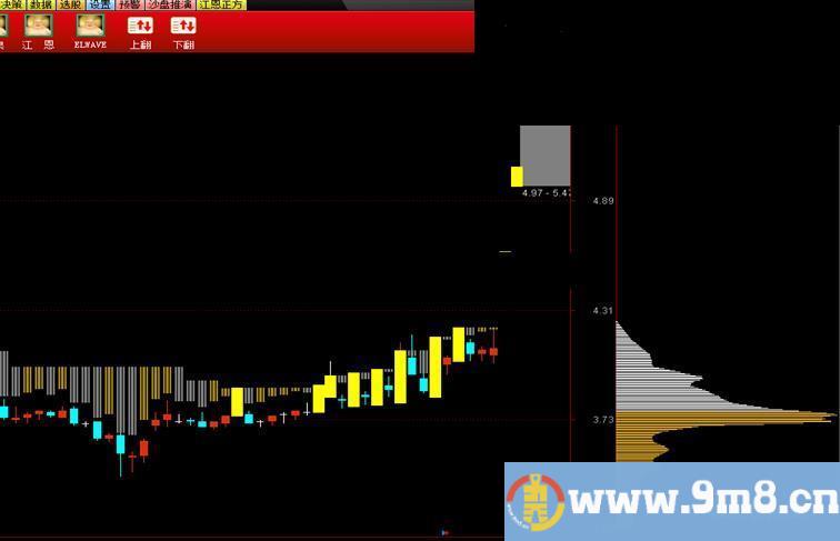 通达信筹码集中度主图公式