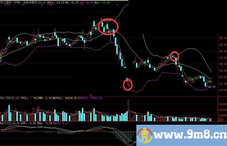 通达信买卖点提示主图指标