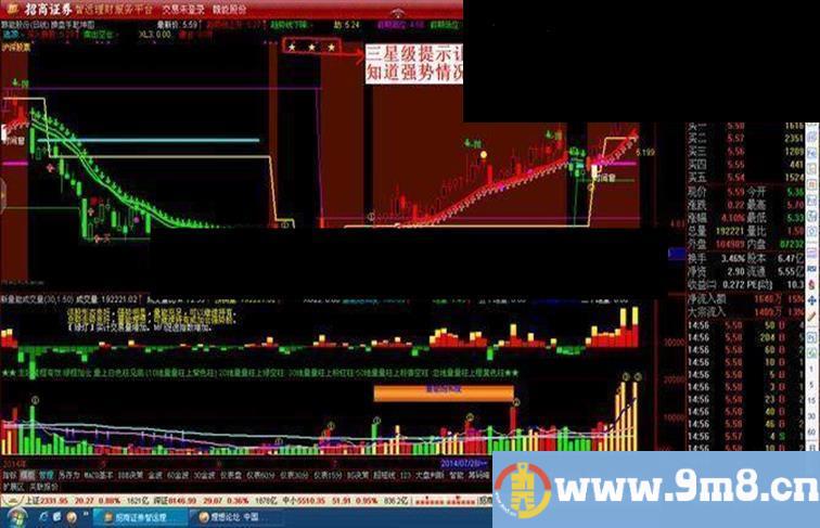 通达信操盘手乾坤图主图公式助你一臂挣钱