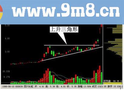 跟庄技巧主力的控盘模式和主力出货