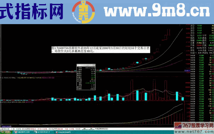 主力放量对倒拉升图解