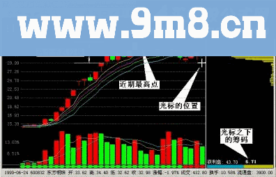 必然暴涨！K线组合暴露主力吸筹底部