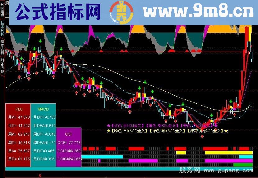 快速编辑公式源码的小窍门模块叠加法