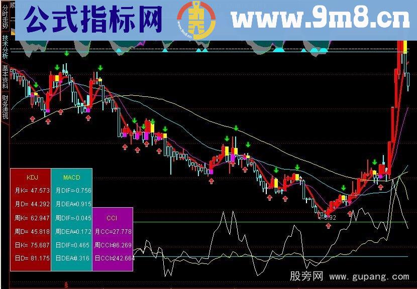 快速编辑公式源码的小窍门模块叠加法