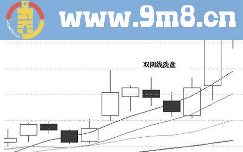 几种经典K线洗盘形态多图