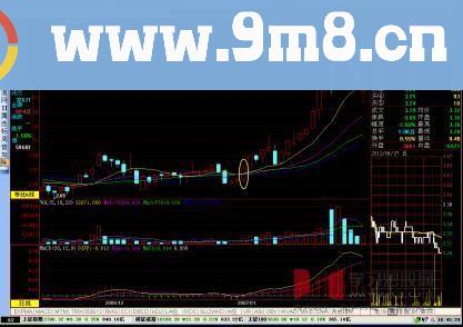 回调整理买入点蛟龙出水一定飙升