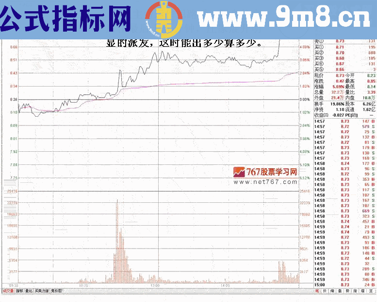 庄家动向主力对敲拉高出货手法图解