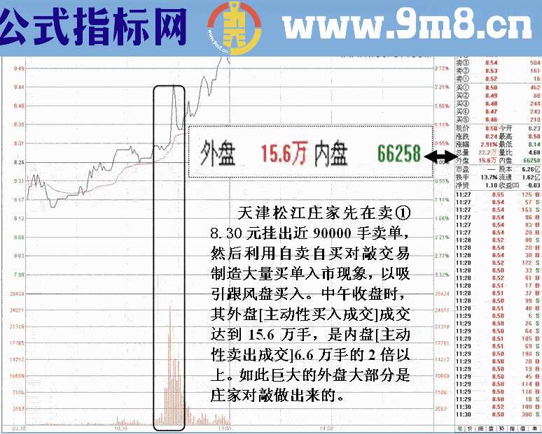 庄家动向主力对敲拉高出货手法图解