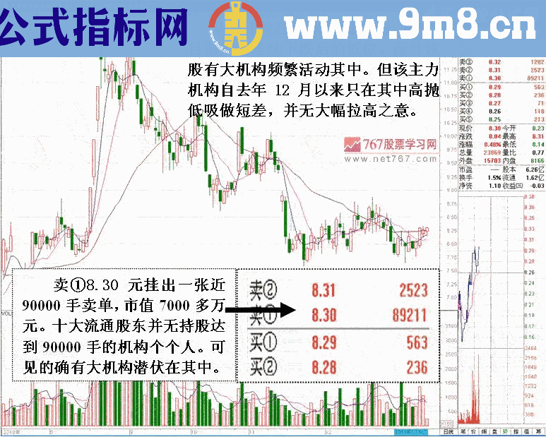 庄家动向主力对敲拉高出货手法图解