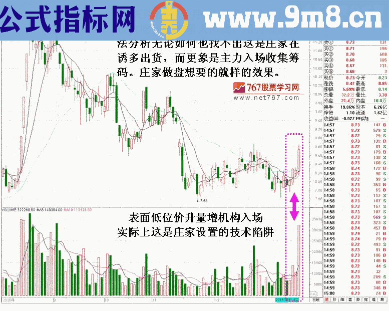 庄家动向主力对敲拉高出货手法图解