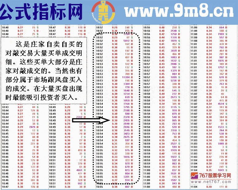 庄家动向主力对敲拉高出货手法图解