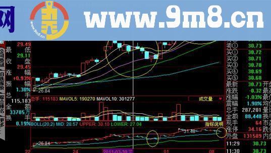 看60分钟K线图确切把握最佳卖点