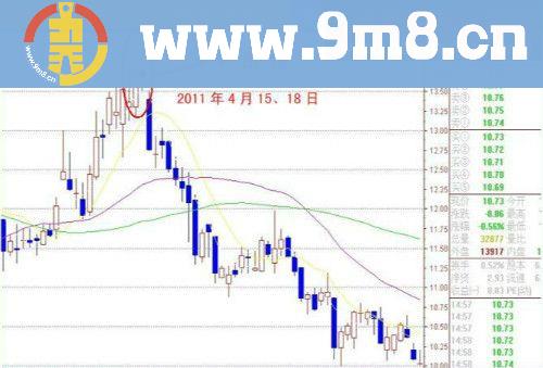 顶部收渔“孕阳线”一定要清仓