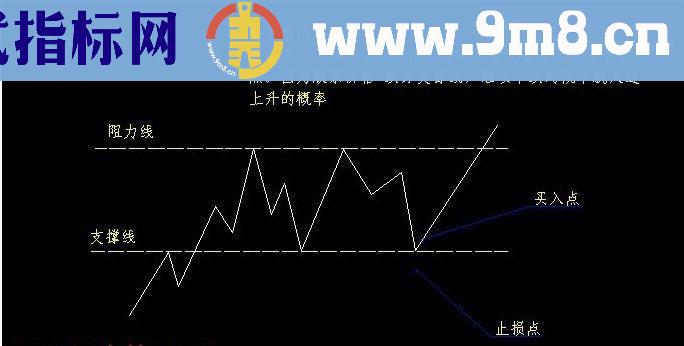 技术分析巧判买卖位股票进场十战九胜多图