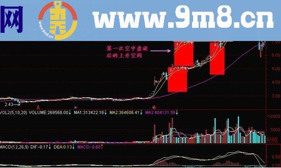 K线攻略“空中盘旋后上升”重仓进驻必上扬图