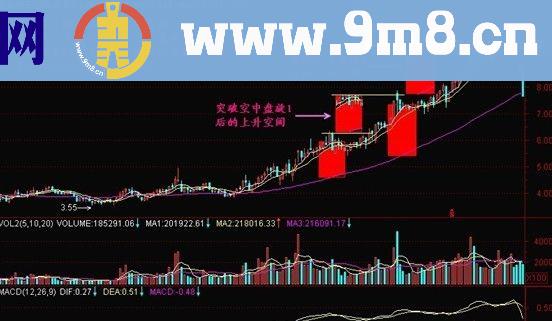 K线攻略“空中盘旋后上升”重仓进驻必上扬图