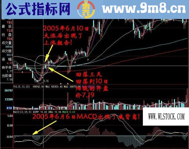 两点背离彩旗飞后市必然疯狂拉涨