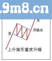 旗型上升发力突破赚钱行情在眼前