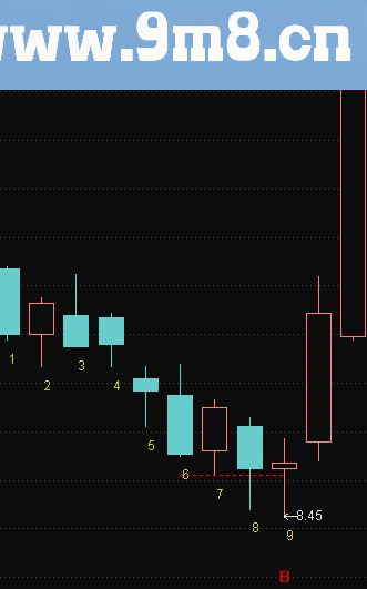 狄马克TD组合指标解析