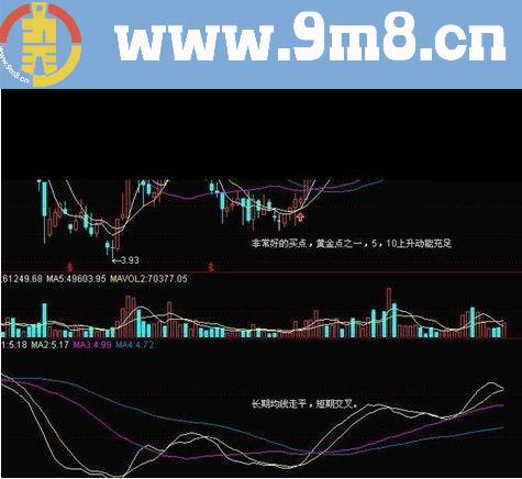 再启动信号海底月底部攀升要紧抓