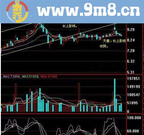 巨量阴阳百分百逃顶成功自救技巧