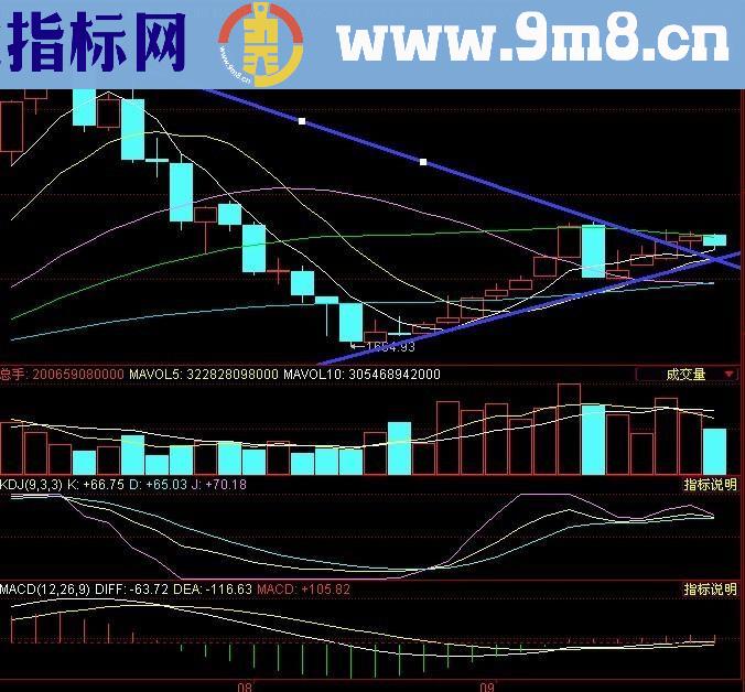 单针探底回调企稳后必有一轮大涨