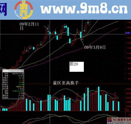 大盘滞涨期间主力洗盘手法揭秘图