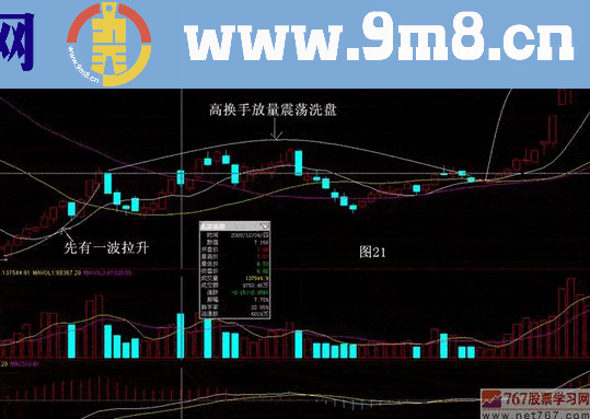 大盘滞涨期间主力洗盘手法揭秘图