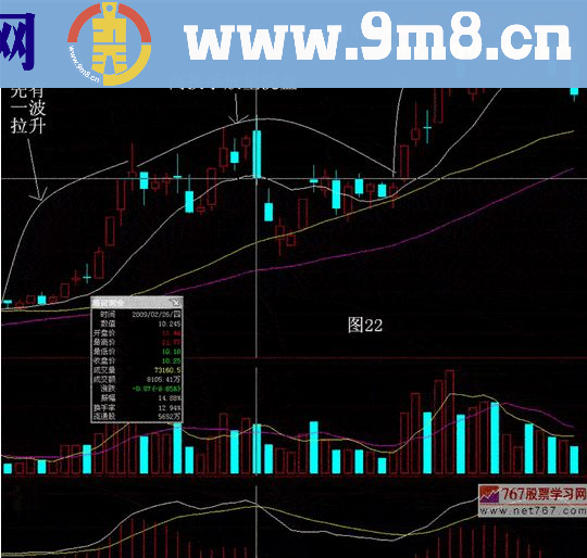 大盘滞涨期间主力洗盘手法揭秘图